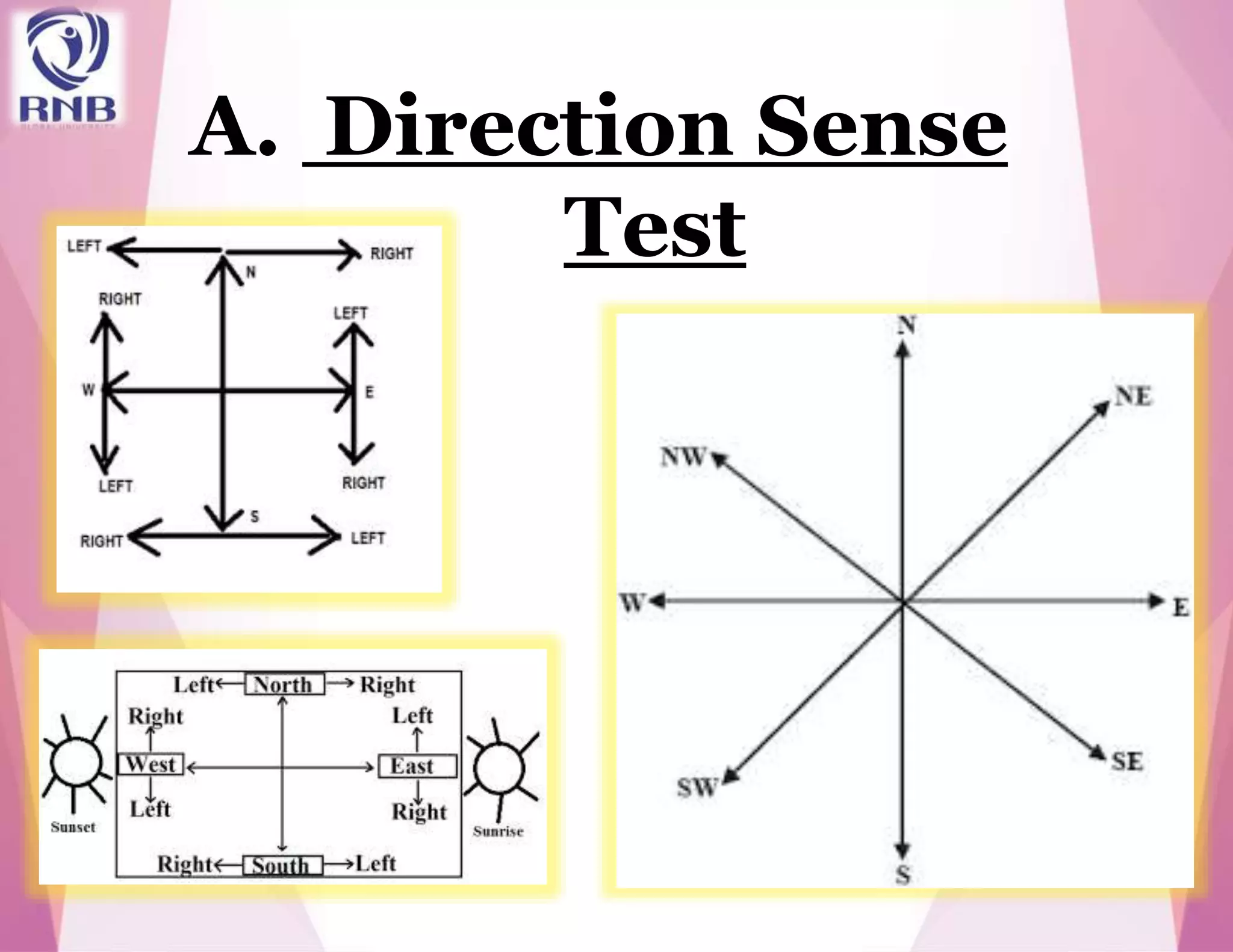 A. Direction Sense
Test
 
