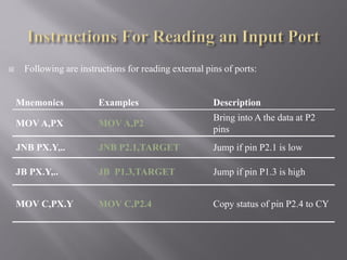 Mnemonics Examples Description
MOV A,PX MOV A,P2
Bring into A the data at P2
pins
JNB PX.Y,.. JNB P2.1,TARGET Jump if pin P2.1 is low
JB PX.Y,.. JB P1.3,TARGET Jump if pin P1.3 is high
MOV C,PX.Y MOV C,P2.4 Copy status of pin P2.4 to CY
 Following are instructions for reading external pins of ports:
 