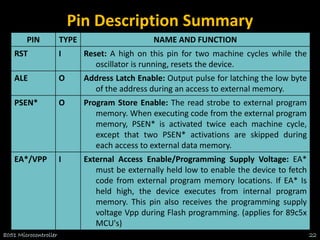 UNIT III Introduction to Microcontroller.pdf