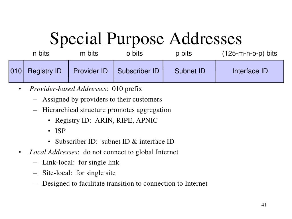 Unit III IPV6 UDP