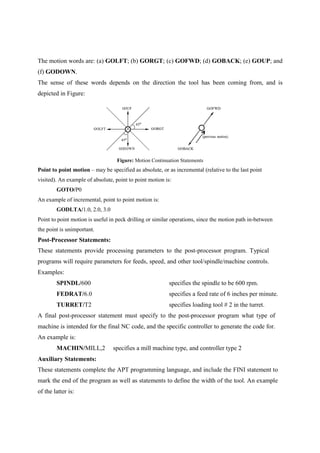 Unit III Learning Material NUMERIC CONTROL | PDF