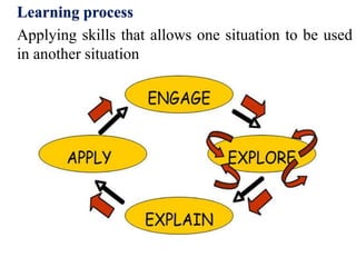 Learning process
Applying skills that allows one situation to be used
in another situation
 