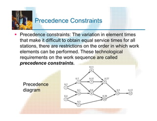 Precedence Constraints
§ Precedence constraints: The variation in element times
that make it difficult to obtain equal service times for all
stations, there are restrictions on the order in which work
elements can be performed. These technological
requirements on the work sequence are called
precedence constraints.
Precedence
diagram
 