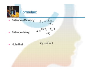 Formulae:
§ Balance efficiency:
§ Balance delay:
§ Note that :
s
wc
b
wT
T
E =
( )
s
wcs
wT
TwT
d
-
=
1=+dEb
 