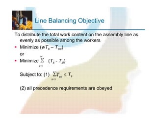 Line Balancing Objective
To distribute the total work content on the assembly line as
evenly as possible among the workers
§ Minimize (wTs – Twc)
or
§ Minimize (Ts - Tsi)
Subject to: (1) £ Ts
(2) all precedence requirements are obeyed
∑
∈ik
ekT
∑
1=
w
i
 