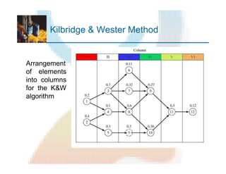 Kilbridge & Wester Method
Arrangement
of elements
into columns
for the K&W
algorithm
 