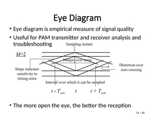 14 - 46
Eye Diagram
• Eye diagram is empirical measure of signal quality
• Useful for PAM transmitter and receiver analysis and
troubleshooting
• The more open the eye, the better the reception
M=2
t - Tsym
Sampling instant
Interval over which it can be sampled
Slope indicates
sensitivity to
timing error
Distortion over
zero crossing
Margin over noise
t + Tsym
t
 