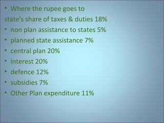 • Where the rupee goes to
state's share of taxes & duties 18%
• non plan assistance to states 5%
• planned state assistance 7%
• central plan 20%
• interest 20%
• defence 12%
• subsidies 7%
• Other Plan expenditure 11%

 
