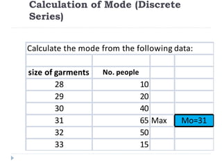 Calculation of Mode (Discrete
Series)
Calculate the mode from the following data:
size of garments No. people
28 10
29 20
30 40
31 65 Max Mo=31
32 50
33 15
 