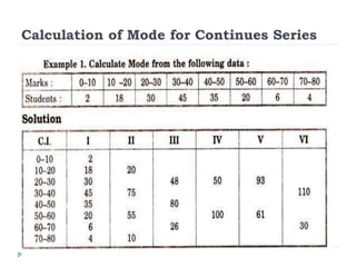 Calculation of Mode for Continues Series
 