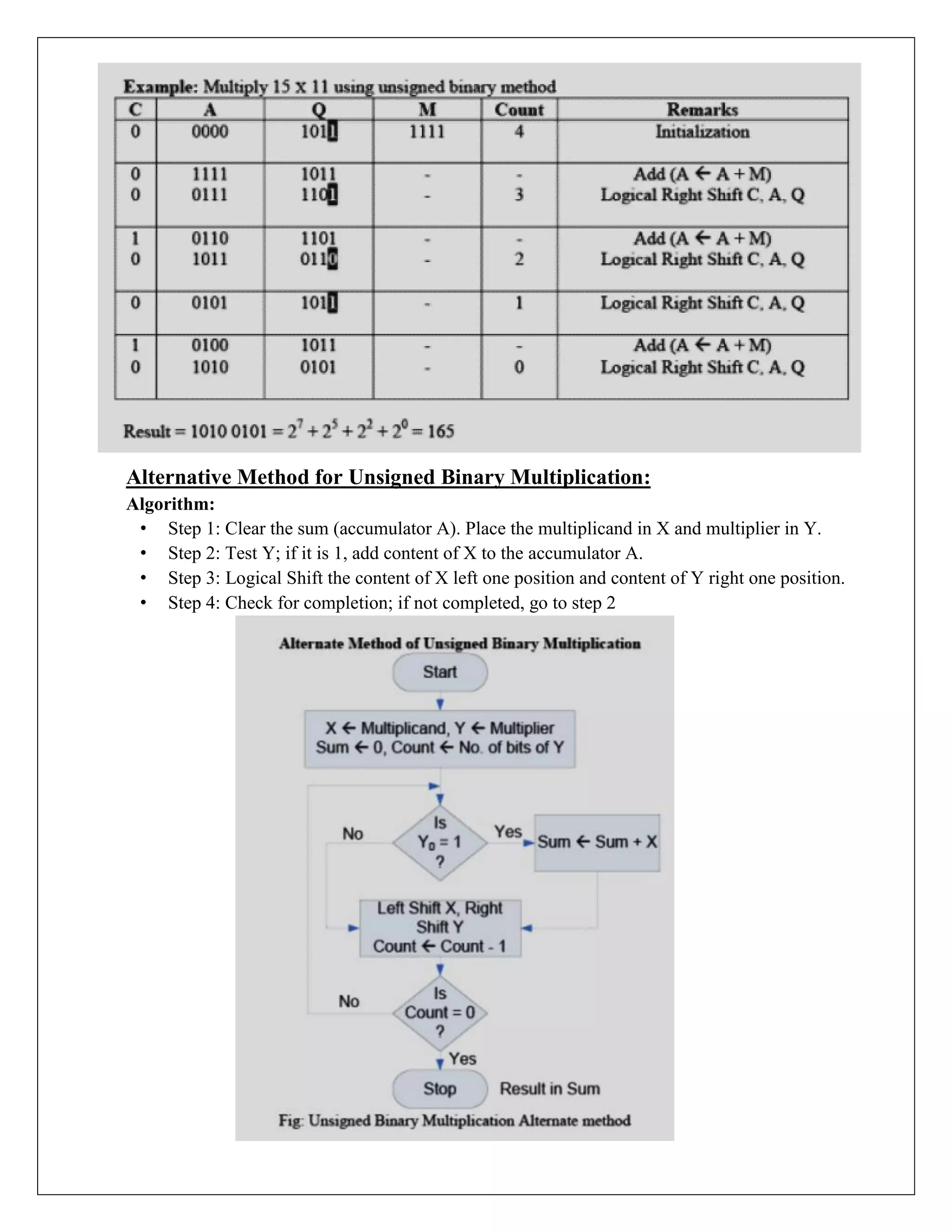 CS304PC:Computer Organization and Architecture Unit- III PDF notes .pdf