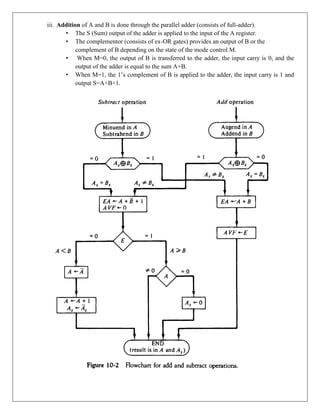 CS304PC:Computer Organization and Architecture Unit- III PDF notes .pdf