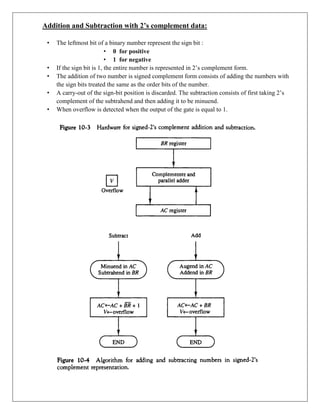 CS304PC:Computer Organization and Architecture Unit- III PDF notes .pdf