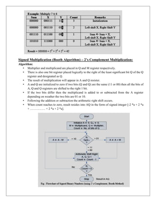 CS304PC:Computer Organization and Architecture Unit- III PDF notes .pdf
