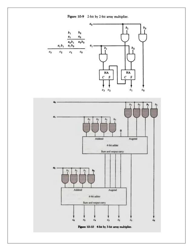 CS304PC:Computer Organization and Architecture Unit- III PDF notes .pdf