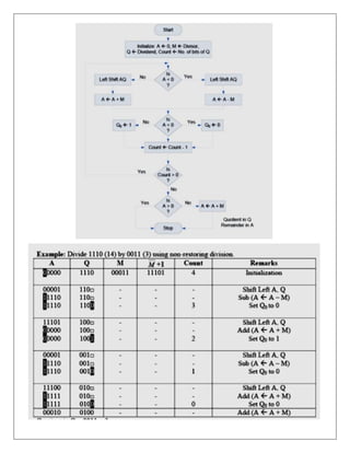 CS304PC:Computer Organization and Architecture Unit- III PDF notes .pdf