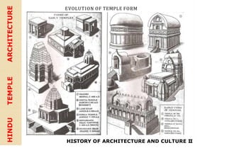 HISTORY OF ARCHITECTURE AND CULTURE II
EVOLUTION OF TEMPLE FORM
HINDU
TEMPLE
ARCHITECTURE
 
