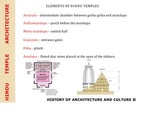 HISTORY OF ARCHITECTURE AND CULTURE II
HINDU
TEMPLE
ARCHITECTURE ELEMENTS OF HINDU TEMPLES
Antarala – intermediate chamber between garba-griha and mandapa
Ardhamandapa – porch before the mandapa
Maha-mandapa – central hall
Gopuram – entrance gates
Pitha - plinth
Amalaka – fluted disc stone placed at the apex of the shikara
 