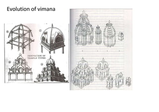 Evolution of vimana
 
