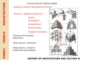 HINDU
TEMPLE
ARCHITECTURE EVOLUTION OF TEMPLE FORM
Religious, Cultural, Educational and Social
Ancestor – Buddhist architecture
Stupas
Pradakshina
Assembly hall
Deity-worship
Sculpture-decoration
•Vastupurush mandala -
dimensions
•Vastu-shastra - directions
•Shilp-shastra – script for
architecture and sculpture
HISTORY OF ARCHITECTURE AND CULTURE II
 