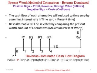 Cash Flow - Unit III Engineering Economics - MG6863 | PDF