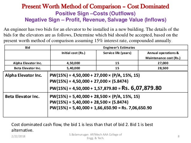 Cash Flow Unit Iii Engineering Economics Mg6863