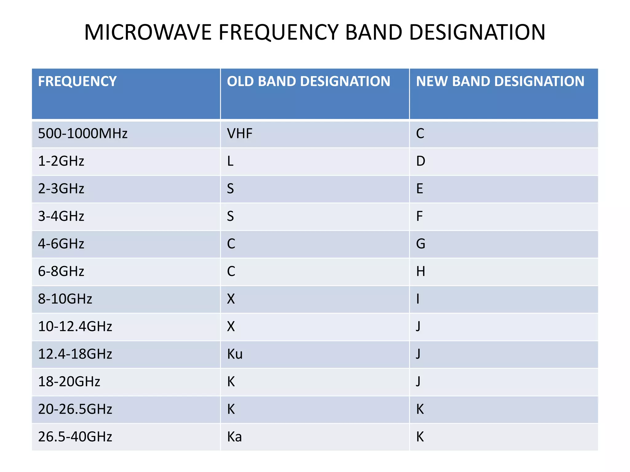 Unit iii mirowave passive components | PPTX