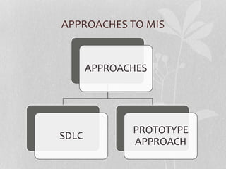 APPROACHES TO MIS
APPROACHES
SDLC
PROTOTYPE
APPROACH
 