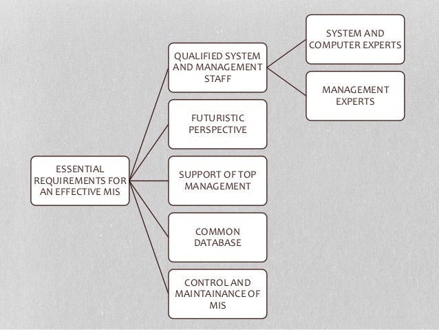 task 1 unit 3 information systems Unit 3 - information systems wednesday, 14 may 2014 data flow diagrams- m1 data flow diagram using information-p1 data flow diagrams- m1 april (1. task 1 unit 3 information systems Unit 3 - information systems wednesday, 14 may 2014 data flow diagrams- m1 data flow diagram using information-p1 data flow diagrams- m1 april (1.