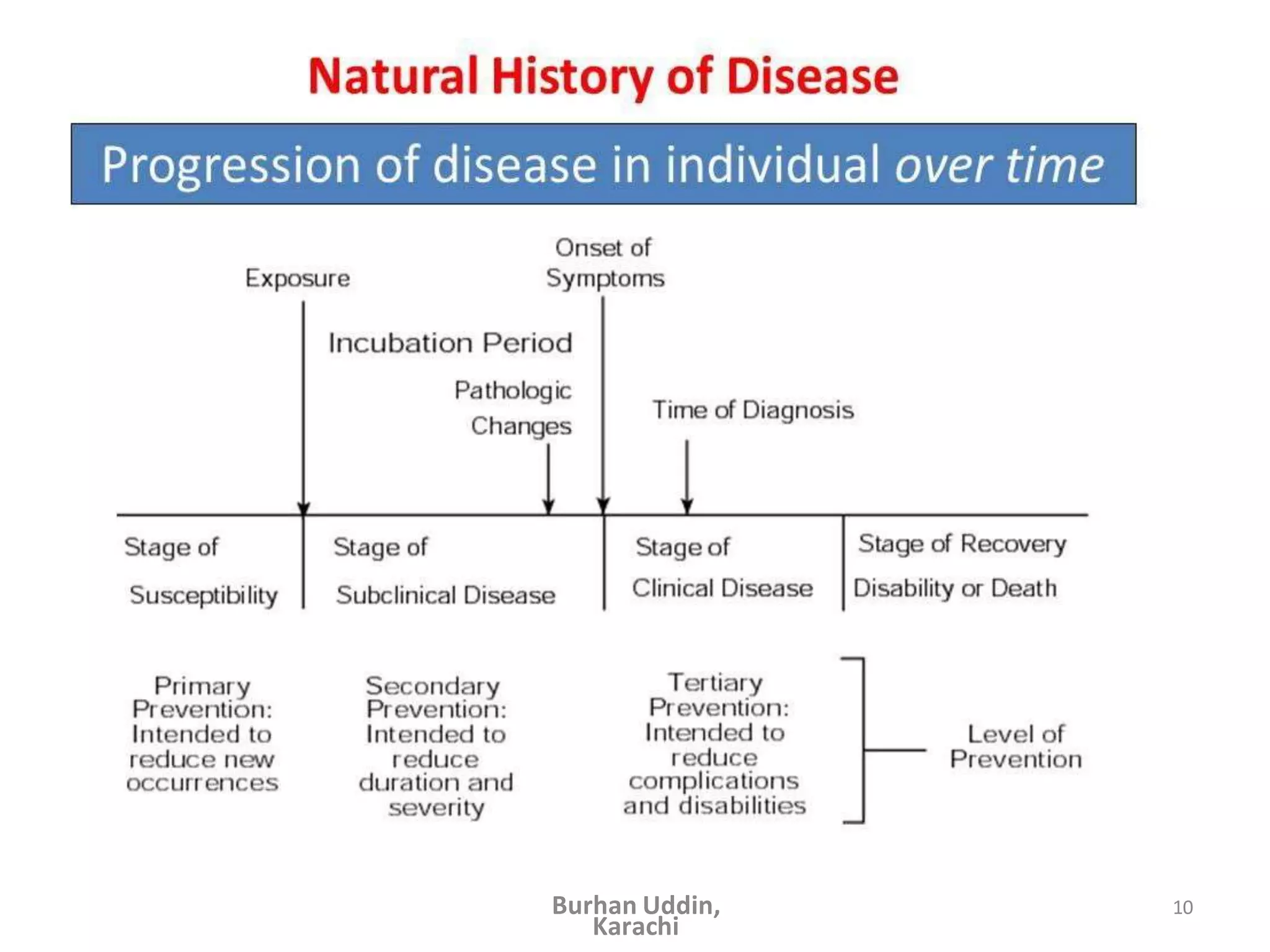 10
Burhan Uddin,
Karachi
 