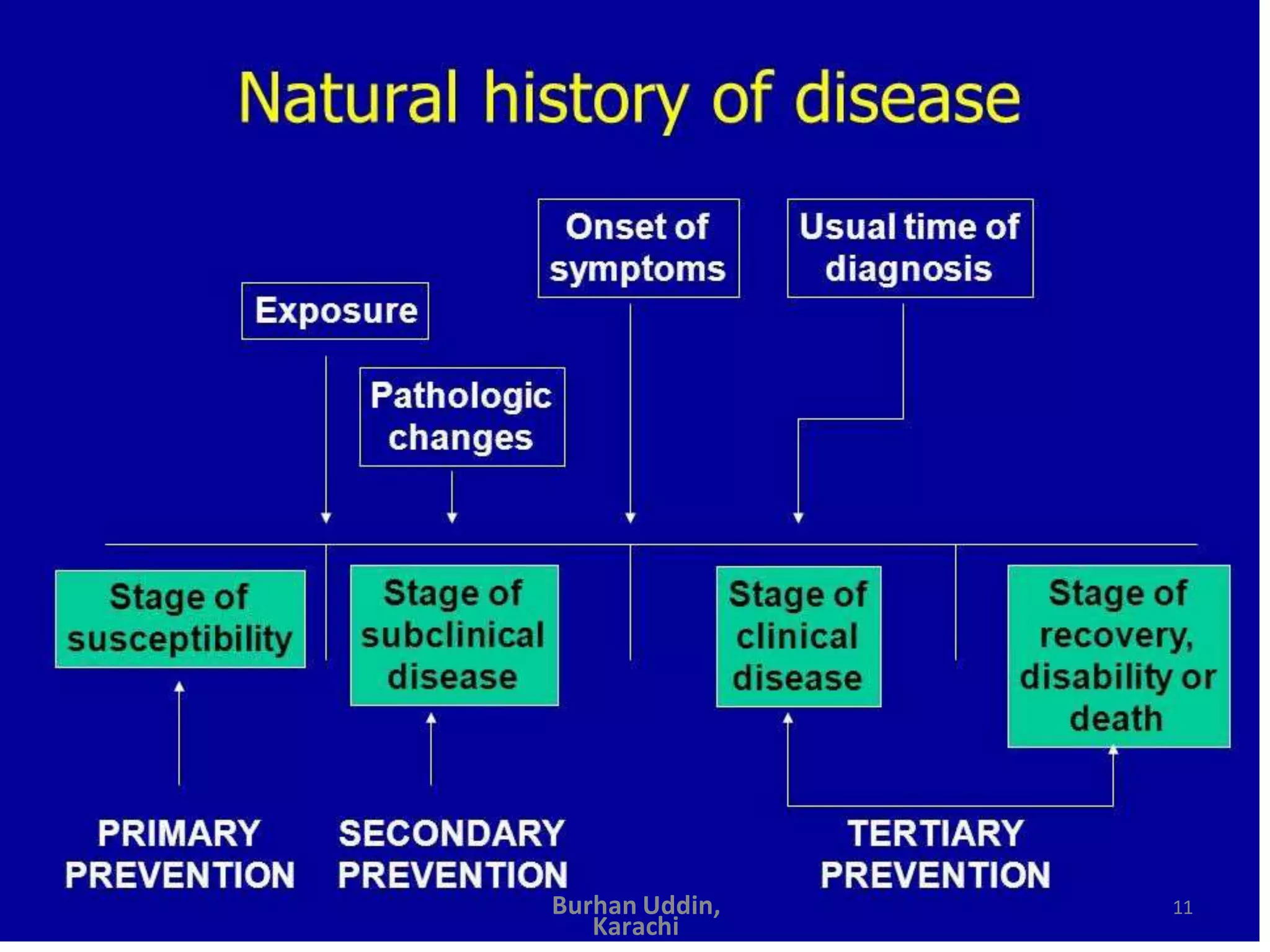 11
Burhan Uddin,
Karachi
 