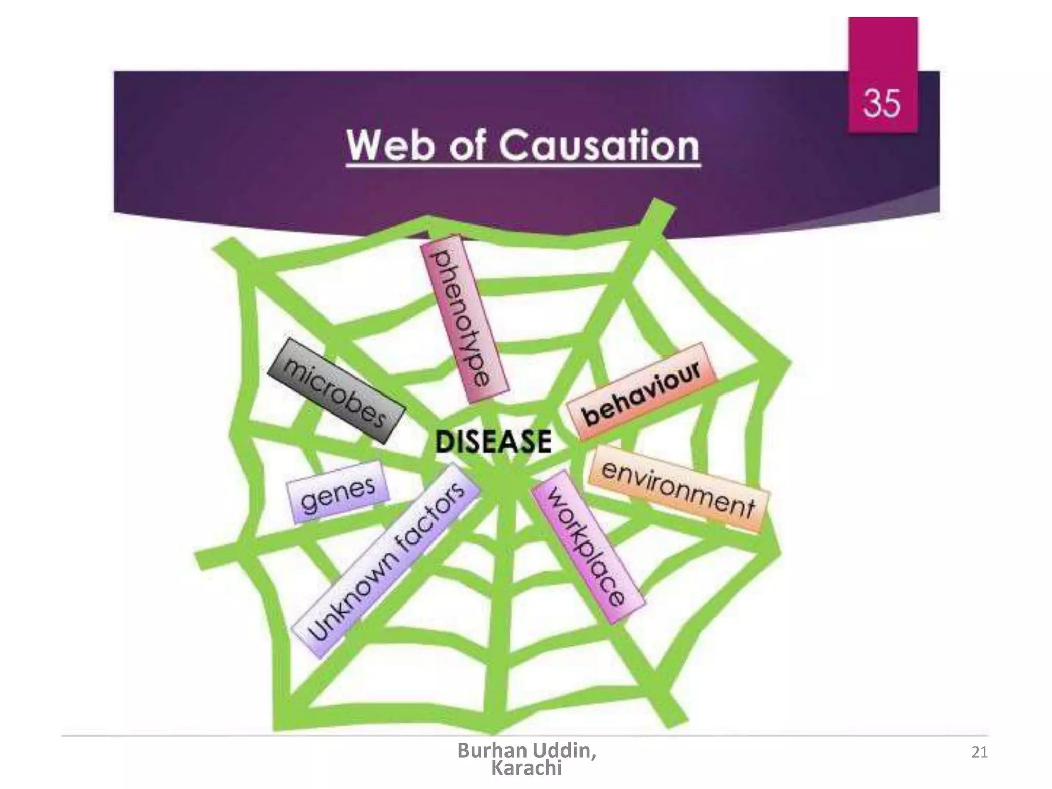 21
Burhan Uddin,
Karachi
 