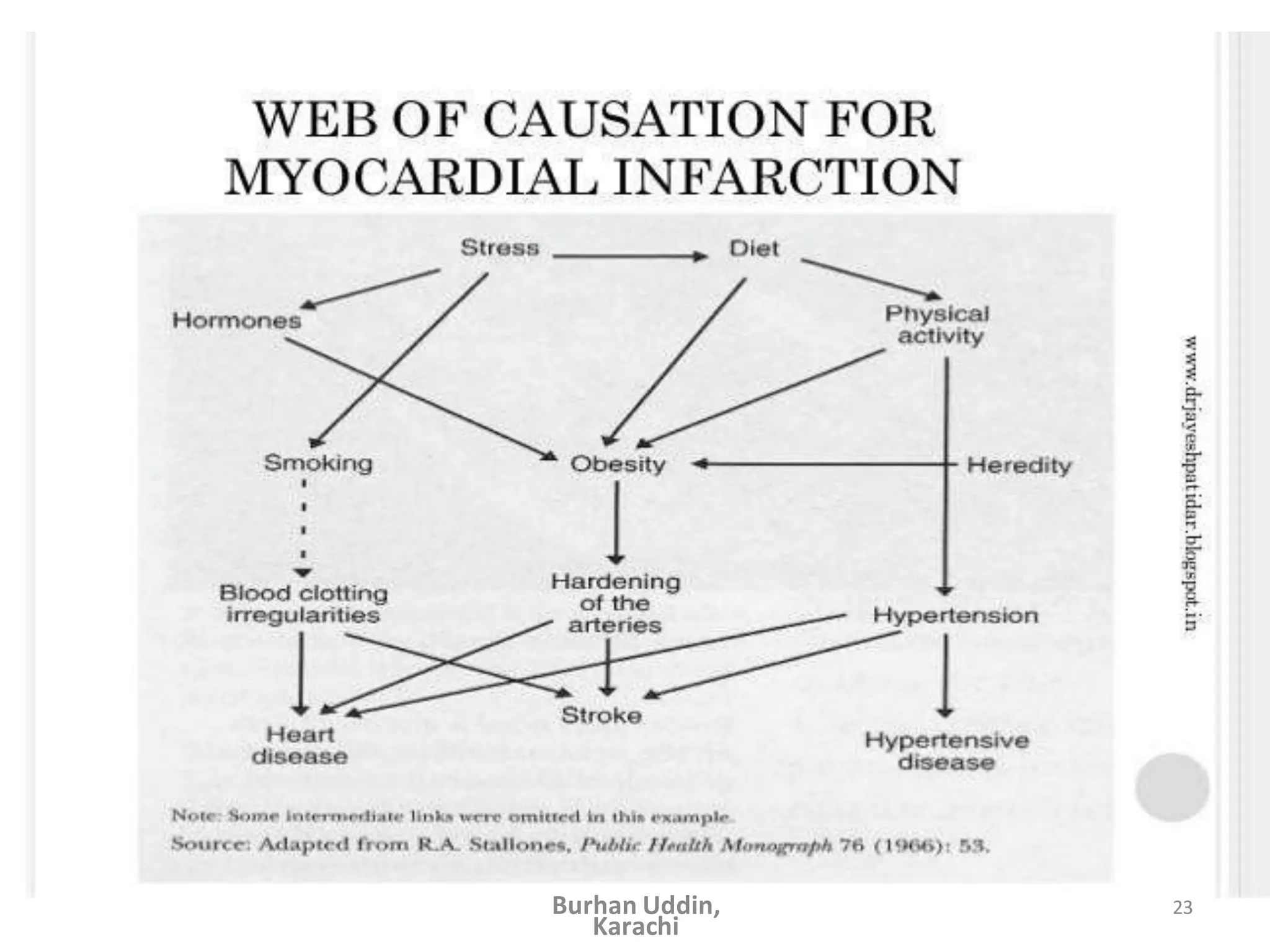 23
Burhan Uddin,
Karachi
 