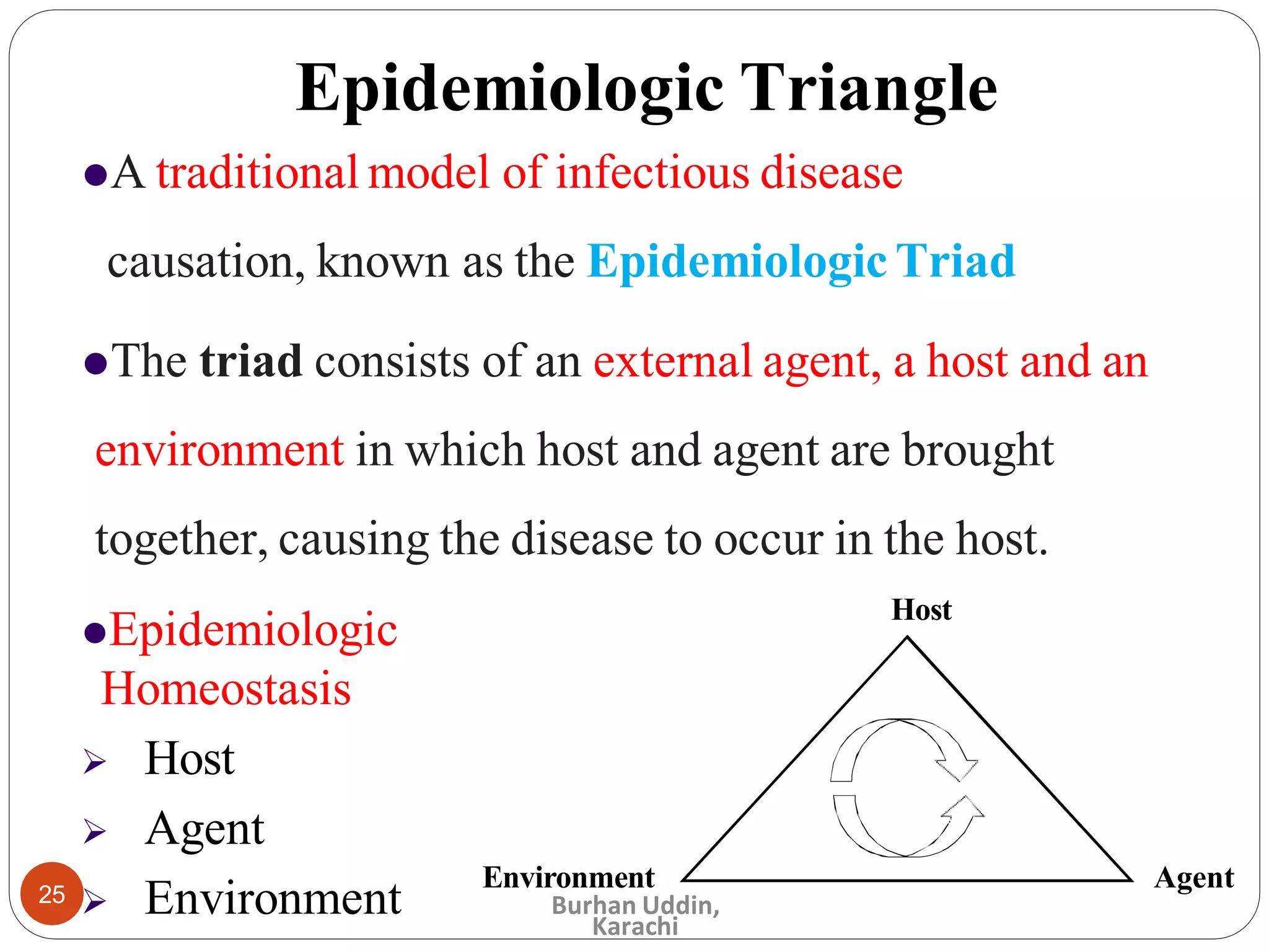 Epidemiologic Triangle
⚫A traditional model of infectious disease
causation, known as the Epidemiologic Triad
⚫The triad consists of an external agent, a host and an
environment in which host and agent are brought
together, causing the disease to occur in the host.
⚫Epidemiologic
Homeostasis
 Host
 Agent
 Environment
Host
Environment Agent
25 Burhan Uddin,
Karachi
 
