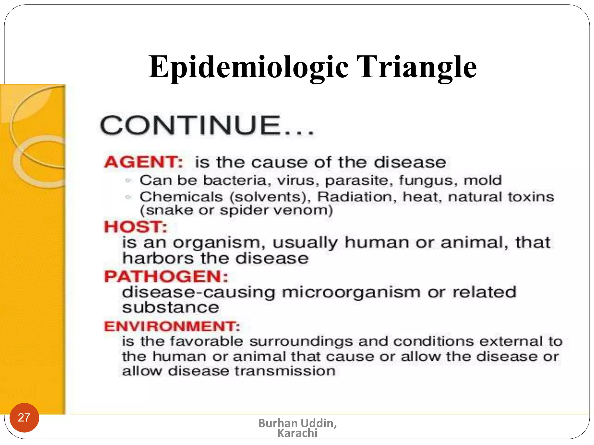 Epidemiologic Triangle
27 Burhan Uddin,
Karachi
 