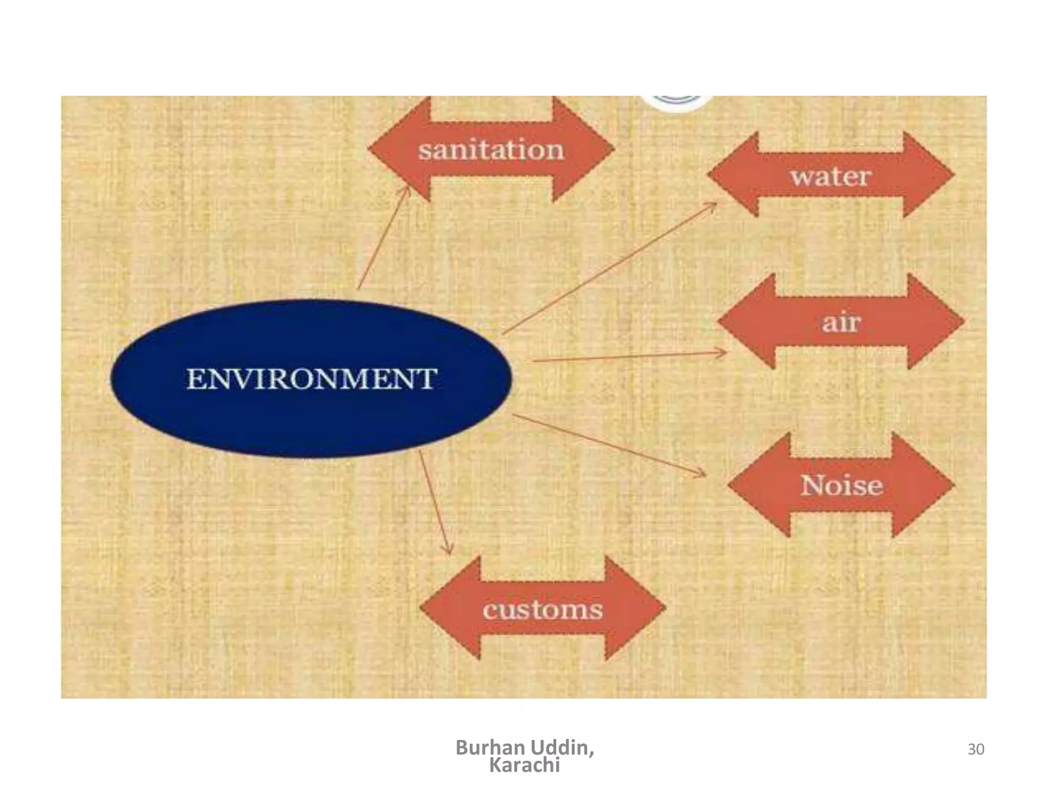 30
Burhan Uddin,
Karachi
 