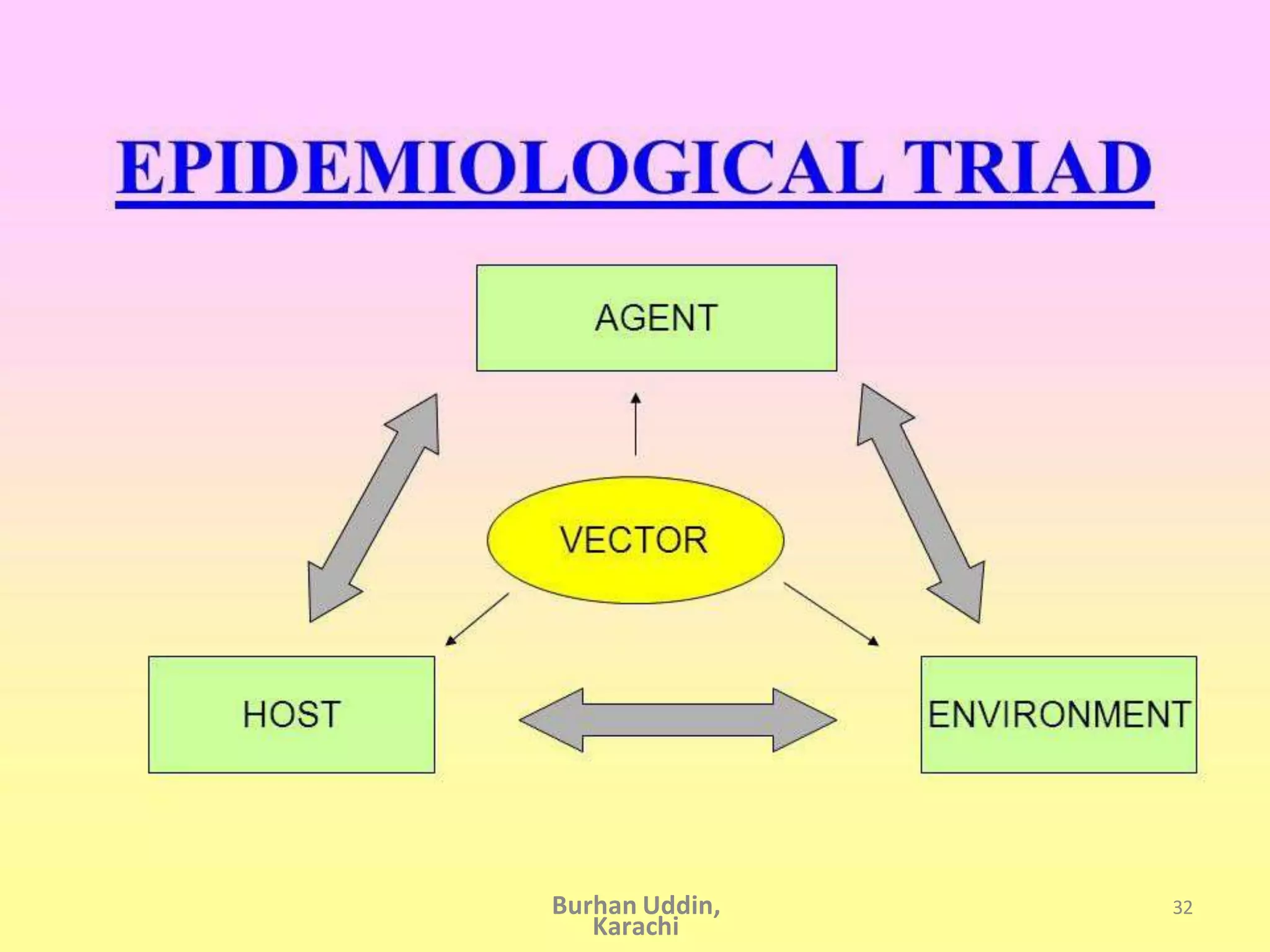 32
Burhan Uddin,
Karachi
 