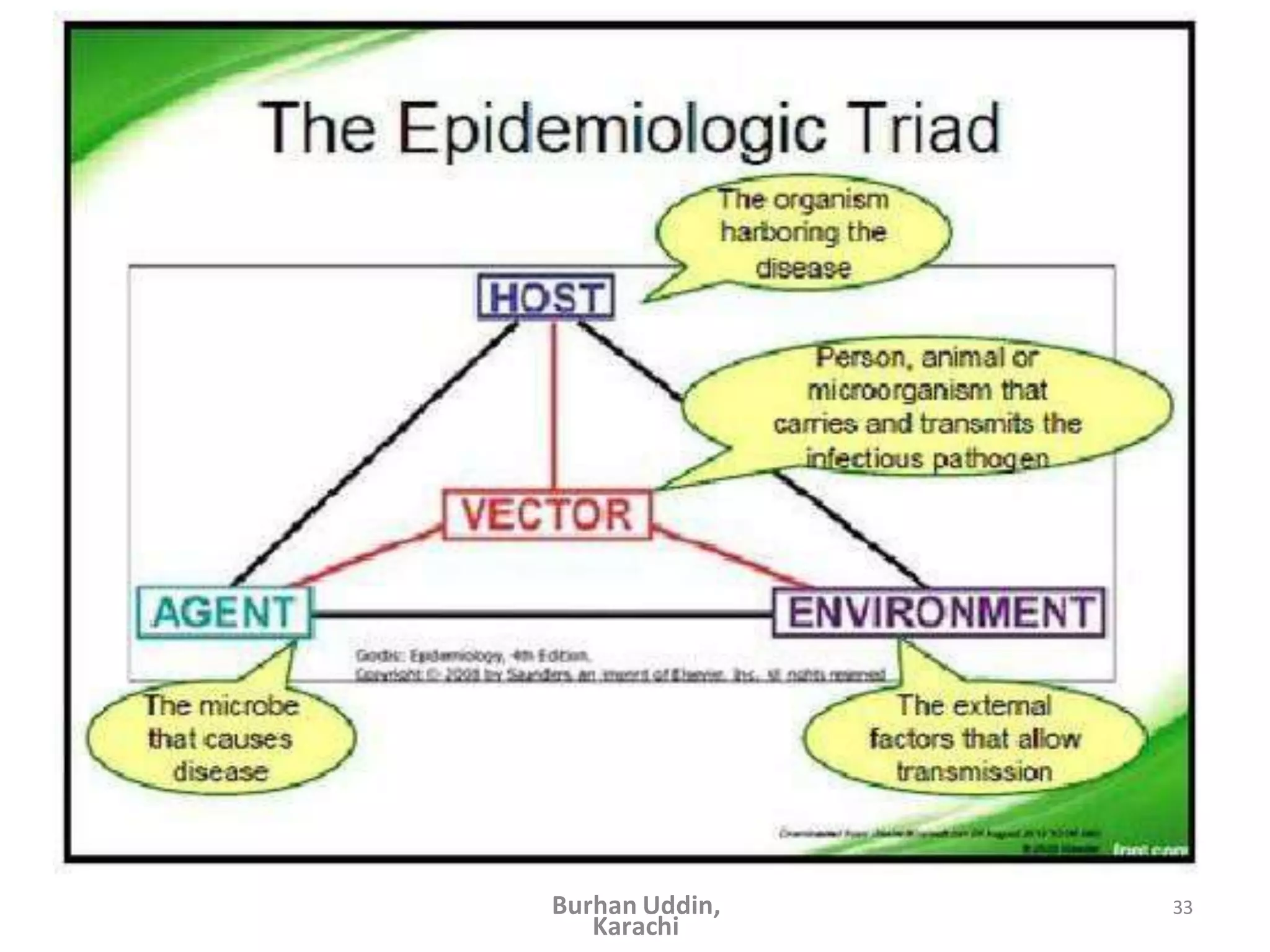 33
Burhan Uddin,
Karachi
 