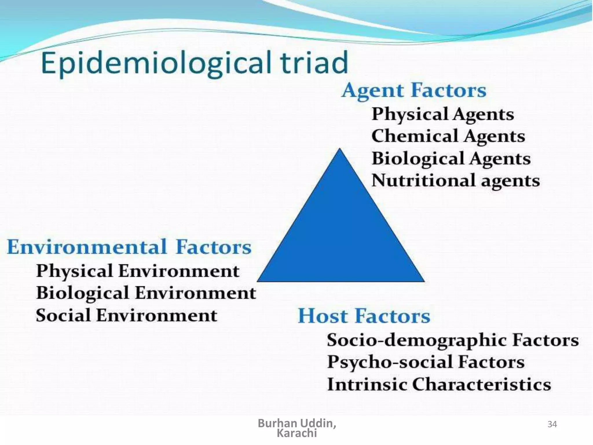 34
Burhan Uddin,
Karachi
 