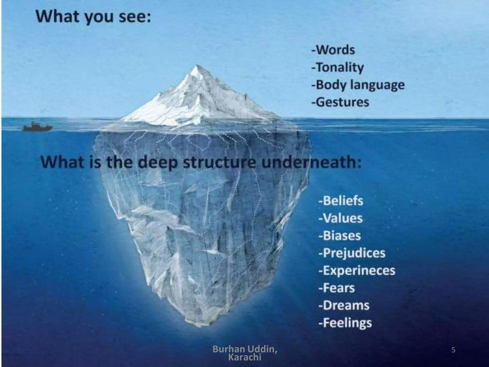 5
Burhan Uddin,
Karachi
 