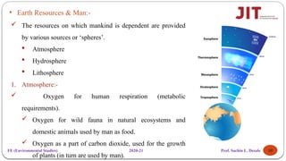 Unit III Natural Resources Renewable and Non-renewable Resources | PPTX