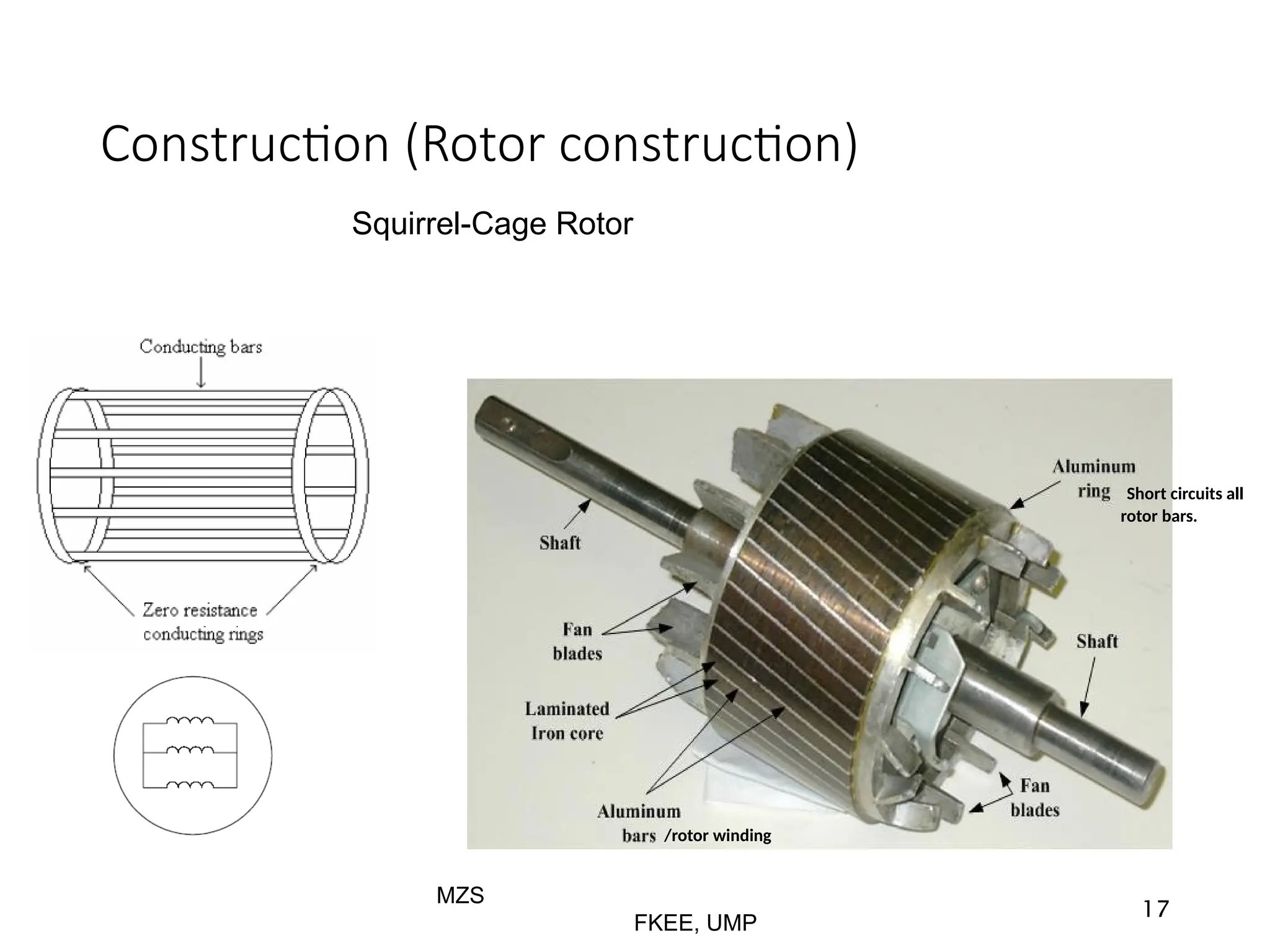 Construction (Rotor construction)
MZS
FKEE, UMP
17
Squirrel-Cage Rotor
/rotor winding
Short circuits all
rotor bars.
 