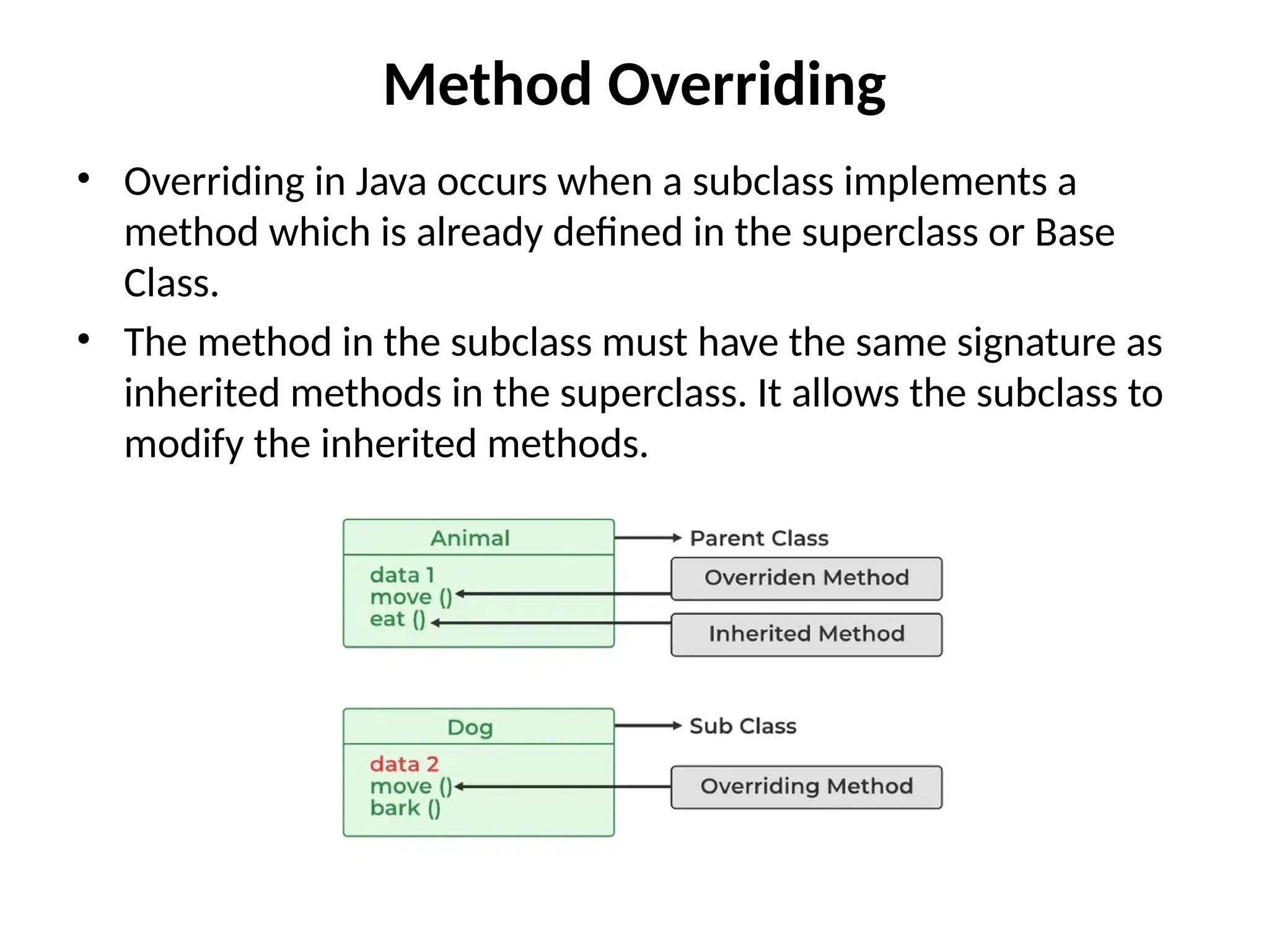 Method Overriding
• Overriding in Java occurs when a subclass implements a
method which is already defined in the superclass or Base
Class.
• The method in the subclass must have the same signature as
inherited methods in the superclass. It allows the subclass to
modify the inherited methods.
 