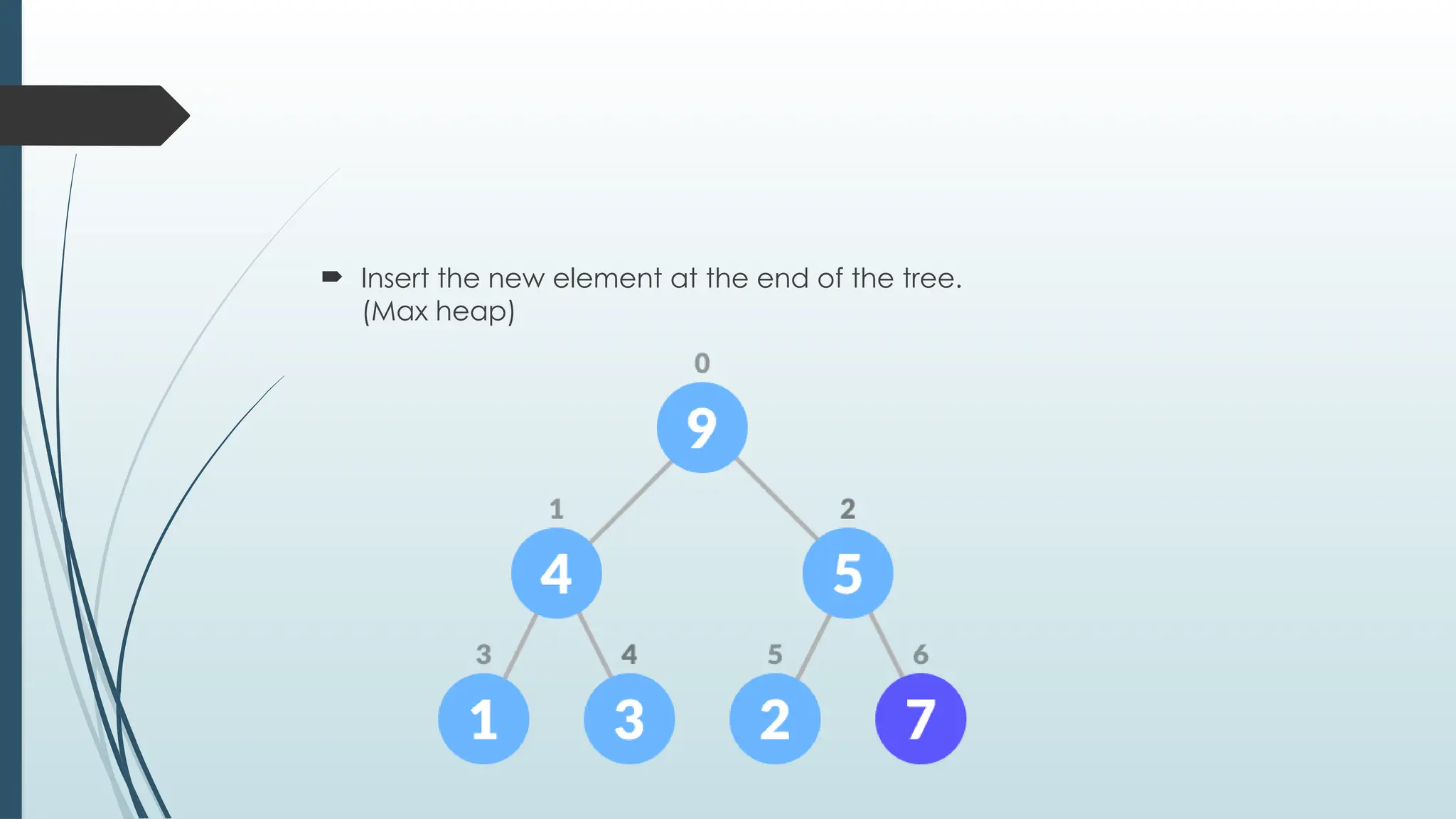  Insert the new element at the end of the tree.
(Max heap)
 