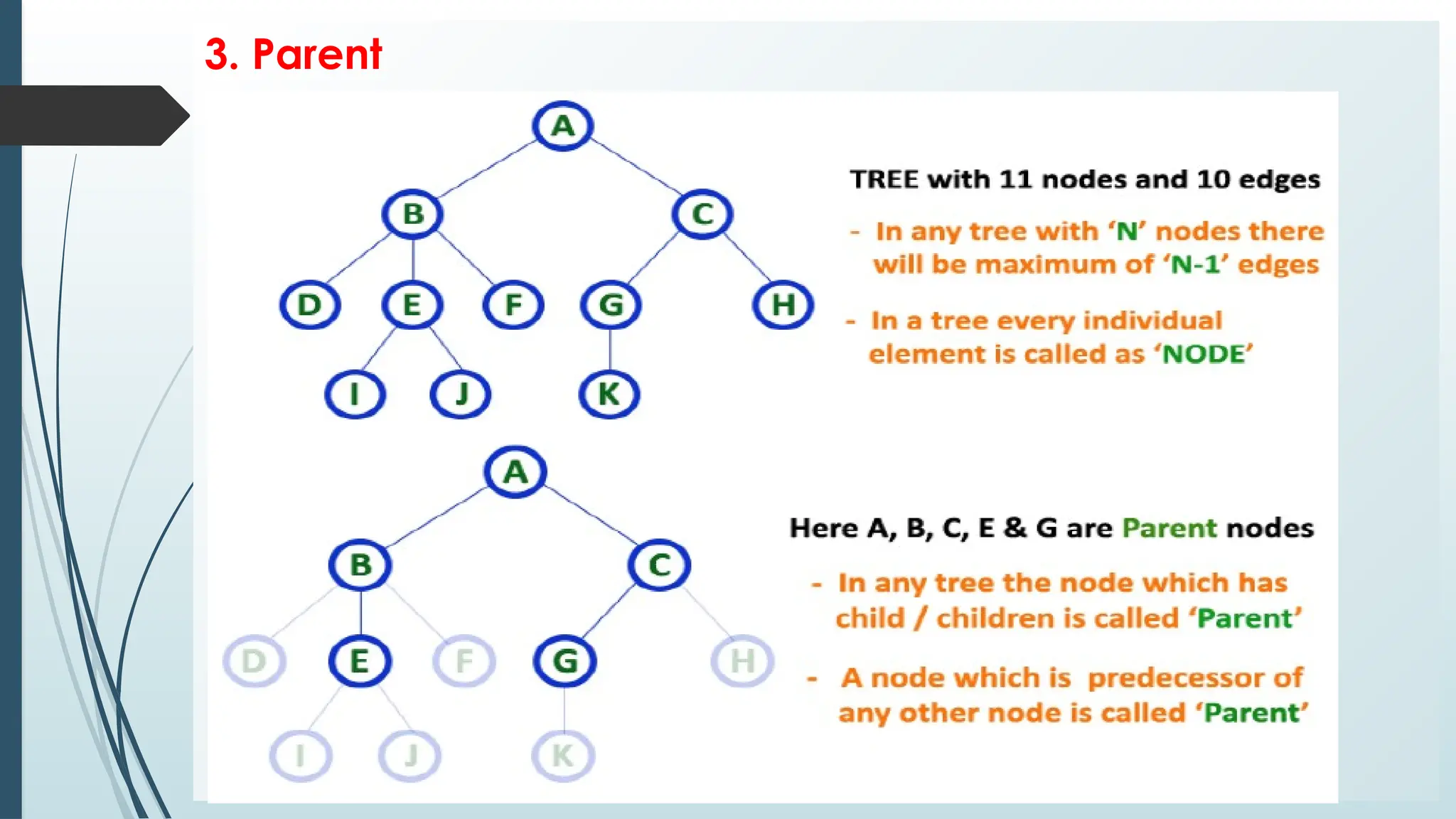 3. Parent
 