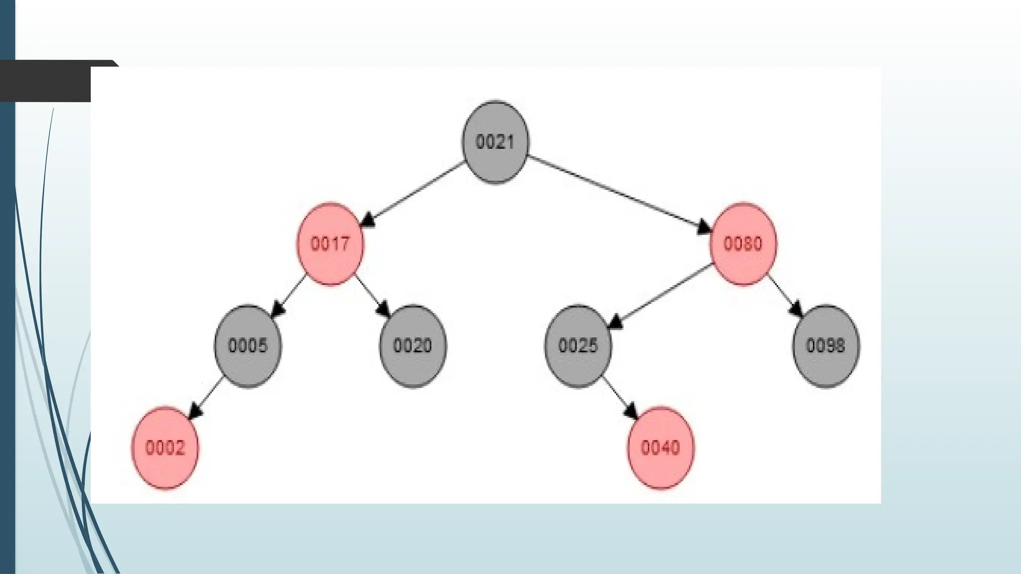 UNIT III Non Linear Data Structures - Trees.pptx