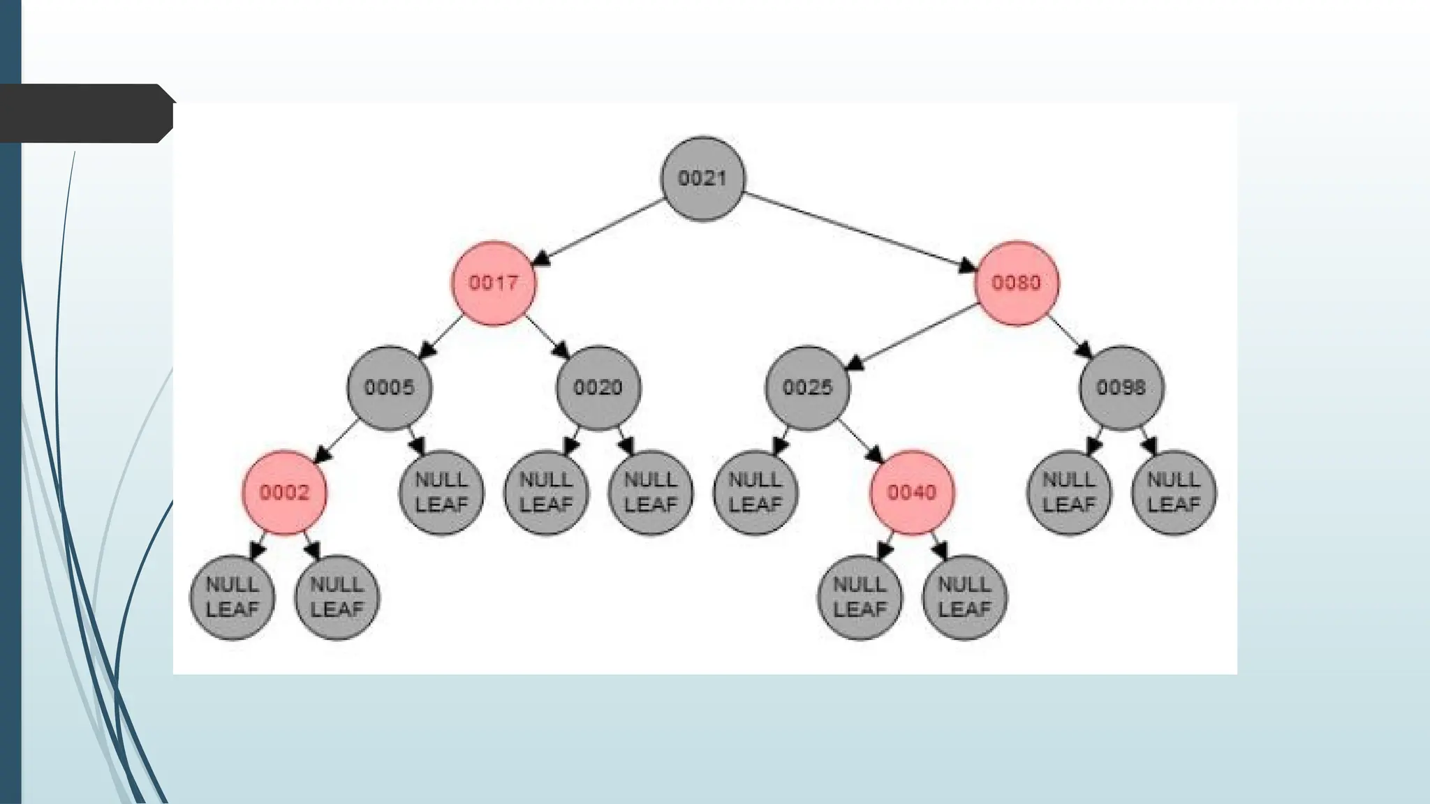 UNIT III Non Linear Data Structures - Trees.pptx