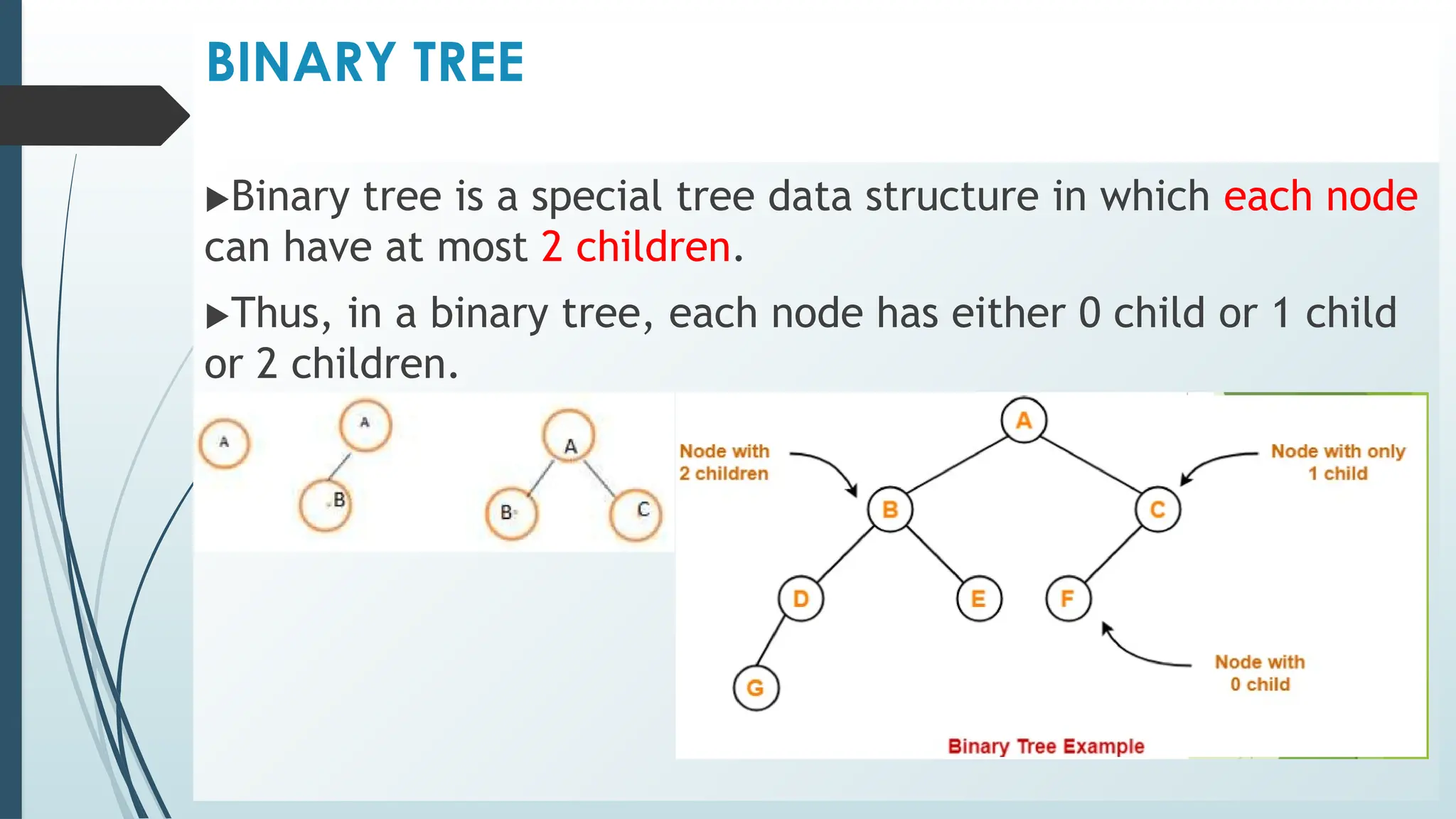 BINARY TREE
Binary tree is a special tree data structure in which each node
can have at most 2 children.
Thus, in a binary tree, each node has either 0 child or 1 child
or 2 children.
 