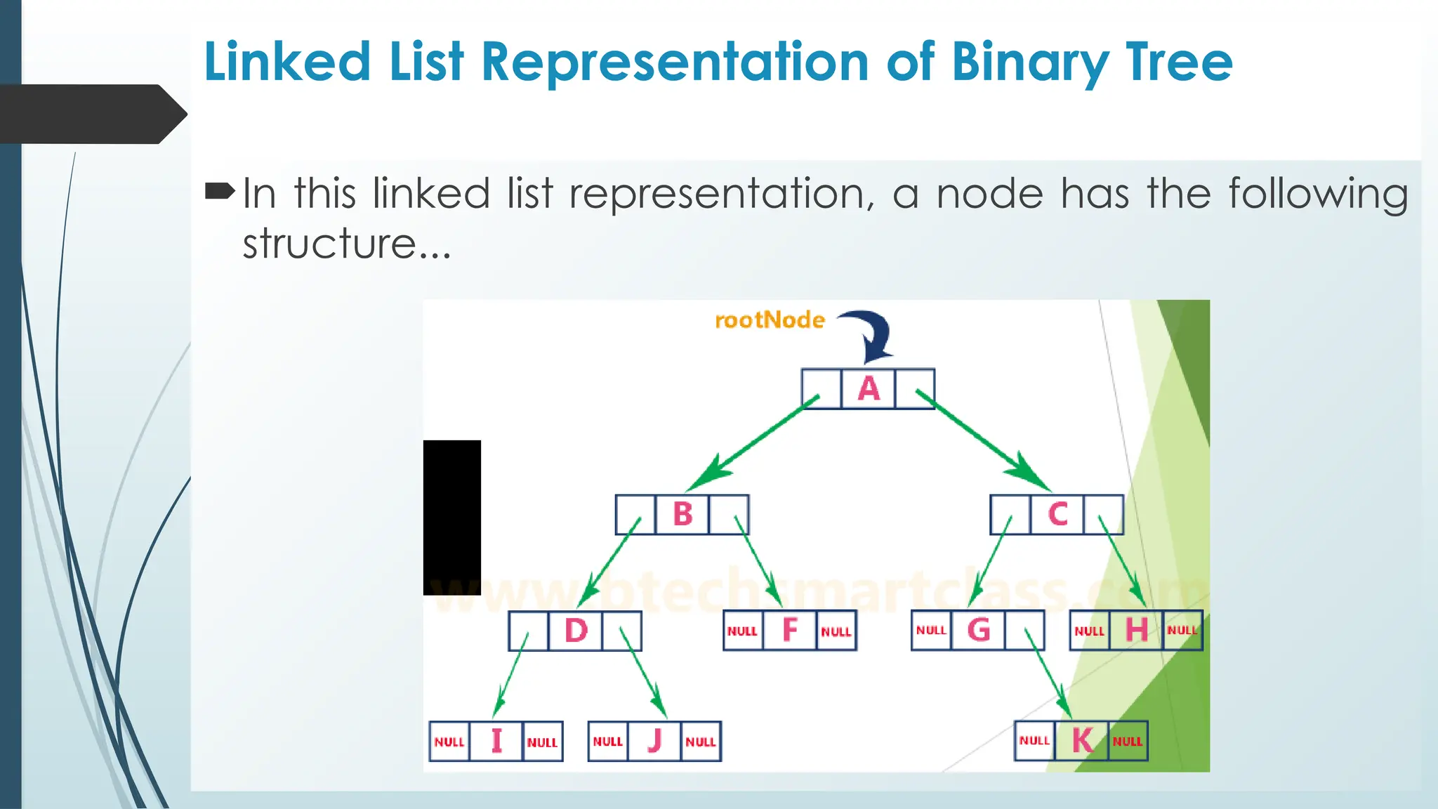 Linked List Representation of Binary Tree
In this linked list representation, a node has the following
structure...
 