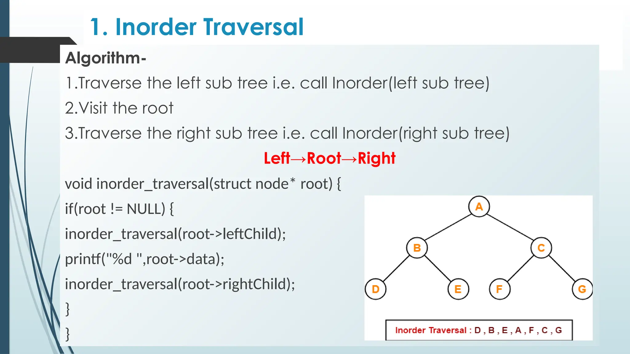 1. Inorder Traversal
Algorithm-
1.Traverse the left sub tree i.e. call Inorder(left sub tree)
2.Visit the root
3.Traverse the right sub tree i.e. call Inorder(right sub tree)
Left→Root→Right
void inorder_traversal(struct node* root) {
if(root != NULL) {
inorder_traversal(root->leftChild);
printf("%d ",root->data);
inorder_traversal(root->rightChild);
}
}
 